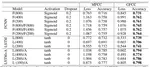 Evaluating Gammatone Frequency Cepstral Coefficients with Neural Networks for Emotion Recognition from Speech