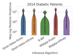 Streaming Inference for Infinite Feature Models