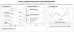 Quantifying Faithful Confidence Expression in Large Reasoning Models